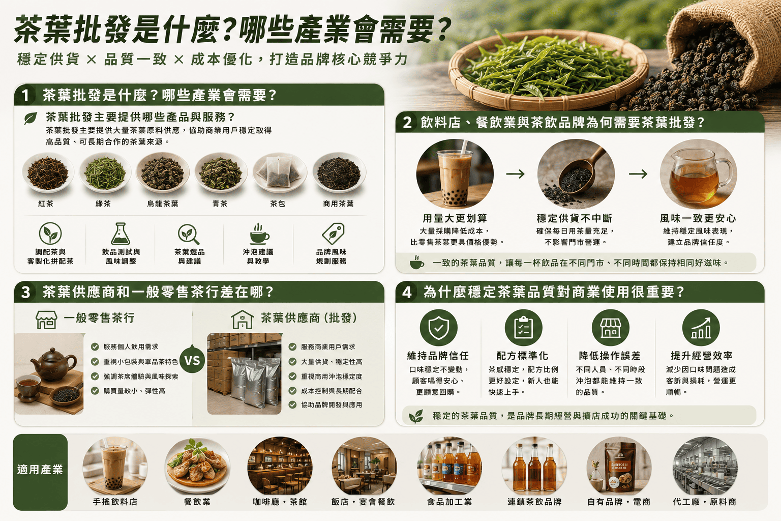 紅茶、綠茶與烏龍茶葉各有不同的風味表現與應用方式,有些適合製作奶茶,有些適合冷泡,有些則適合搭配水果、奶蓋或作為原茶飲品。